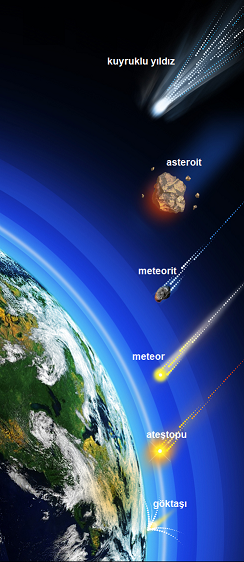 ASTEROİT NEDİR?